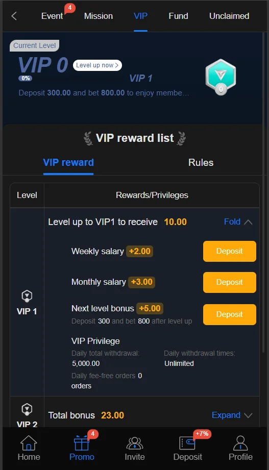 98s game vip levels
